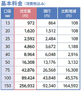 基本料金