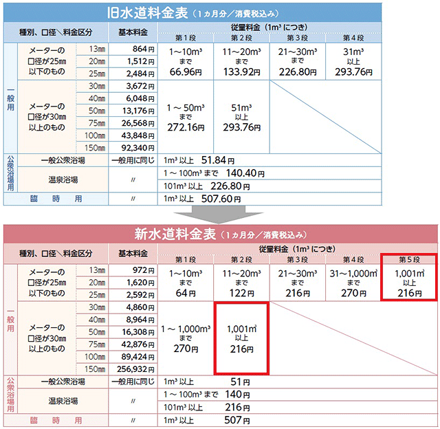 新旧料金表