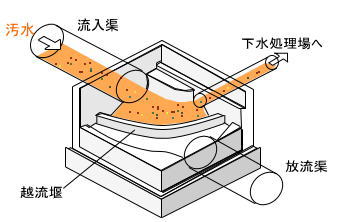 晴天時のイメージ図