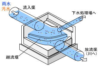 雨天時のイメージ図