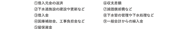 下水道事業予算表