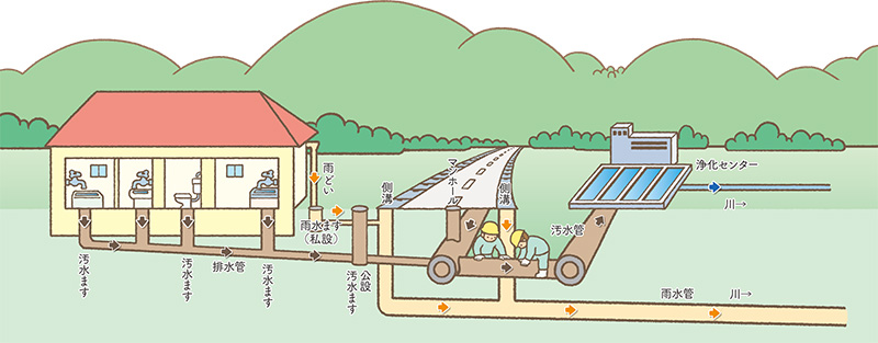 　下水が川へ流れるまで