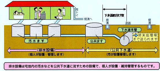 排水設備の図