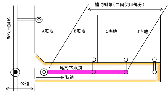 私道内公共下水道設置制度の概略図