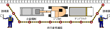 開削工法の図