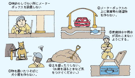 水道メーターボックス管理の注意事項