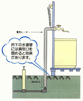 電気ヒーターの取付け方