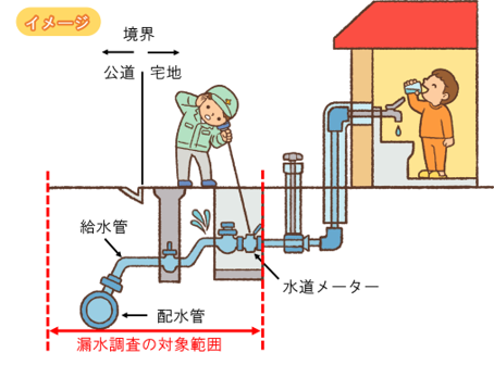 漏水調査位置図