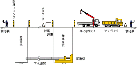 推進工法の図