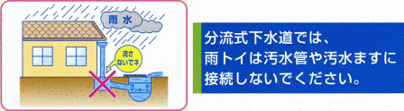 分流式下水道では、雨トイは汚水管や汚水ますに接続しないでください