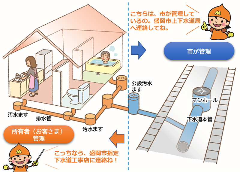 汚水ます　管理範囲